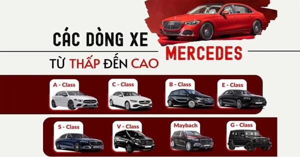 Mercedes-Benz được xem là người dẫn đầu trong phân khúc xe sang nhờ vào nhiều ưu điểm vượt trội