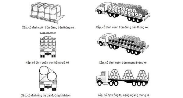 Quy định về chiều dài tối đa của hàng hóa khi vận chuyển bằng ô tô