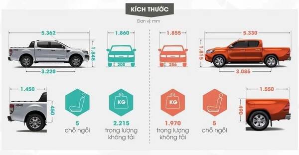 Kích thước phổ biến của dòng xe ô tô bán tải trên thị trường