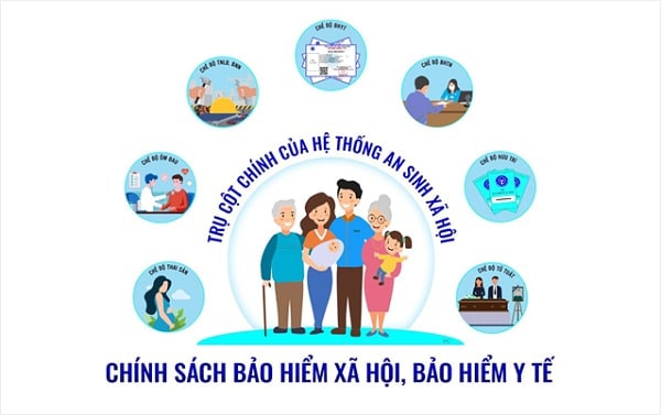 Chính sách bảo hiểm y tế như thế nào?